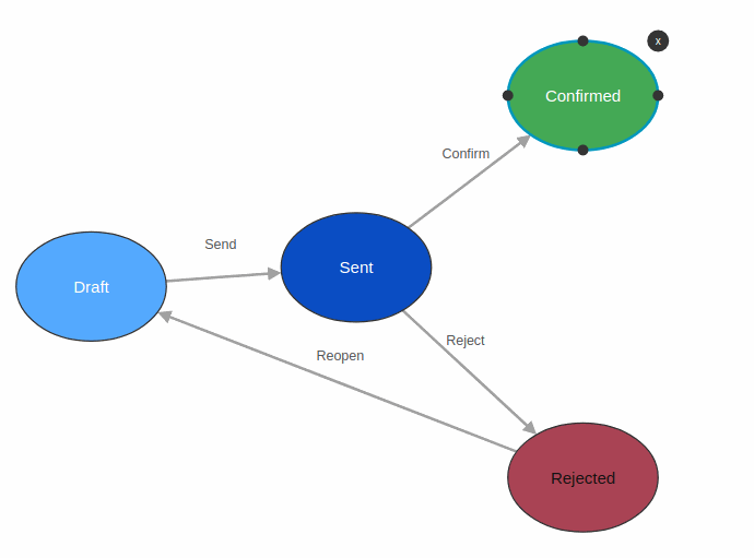 Odoo CMS - a big picture